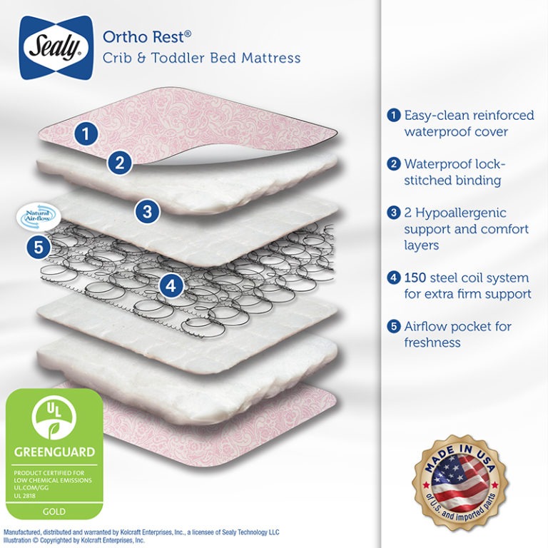 Sealy Ortho Rest Crib Mattress - Pink