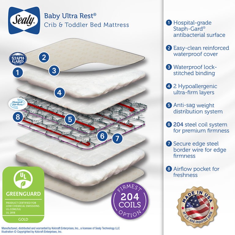 Sealy Baby Ultra Rest Crib Mattress - White