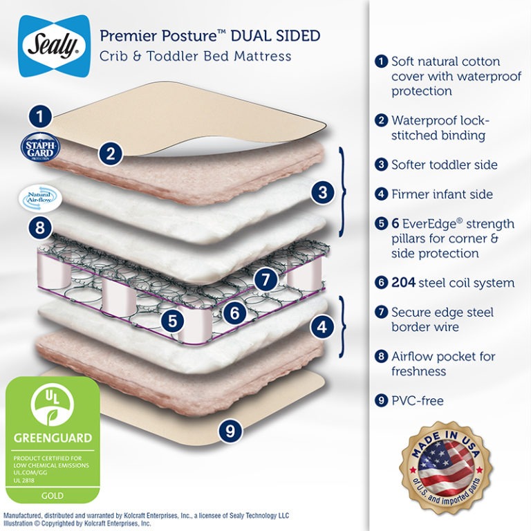 Sealy Premier Posture Dual Stage Crib Mattress - White